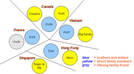 My Family Tree