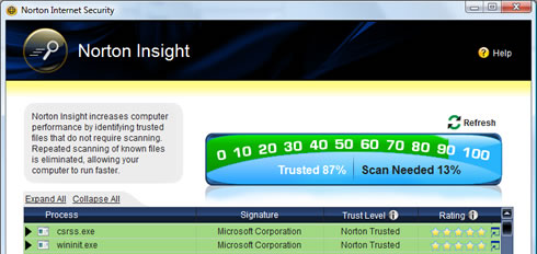 Norton Insight