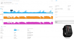 The swimming stats coming from this Garmin wearable watch and Garmin Connect is just disappointing. An undergraduate could easily program something much better by either removing out-liners and/or auto-combine/split lap times.